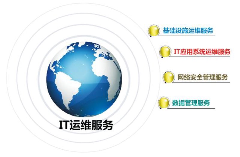 IT运维新趋势:数字化转型之路