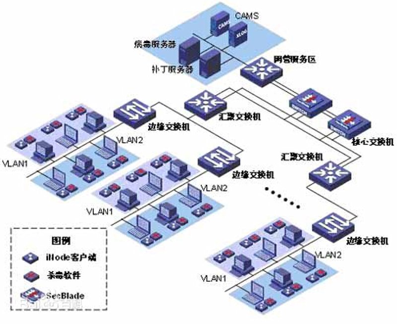 系统集成:构建高效企业生态