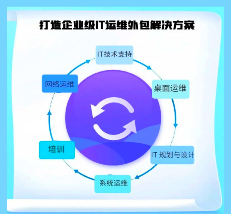 弱电工程助力现代办公环境升级