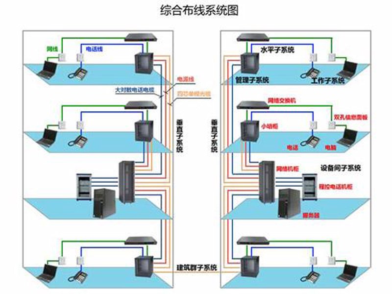 弱电工程:信息技术与建筑和谐共生