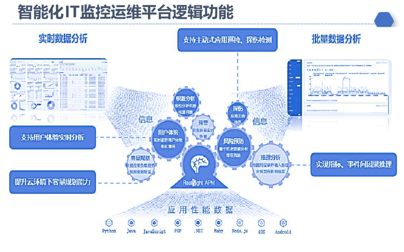 信息技术服务：驱动企业智能升级的秘密武器